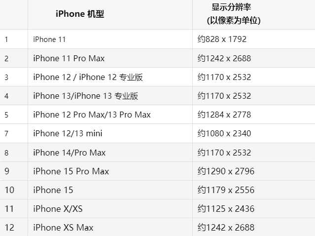 苹冠县果维修分享iPhone主屏幕壁纸显得模糊怎么办