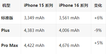 冠县苹果16维修分享iPhone16/Pro系列机模再曝光