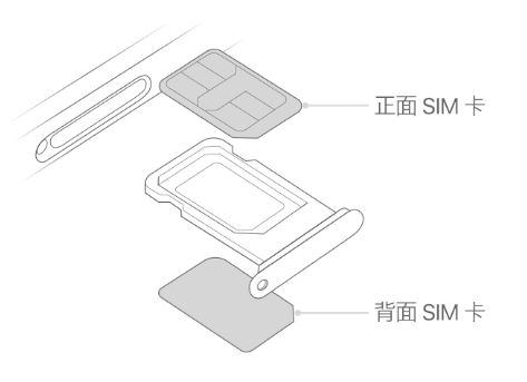 冠县苹果15维修分享iPhone15出现'无SIM卡'怎么办 