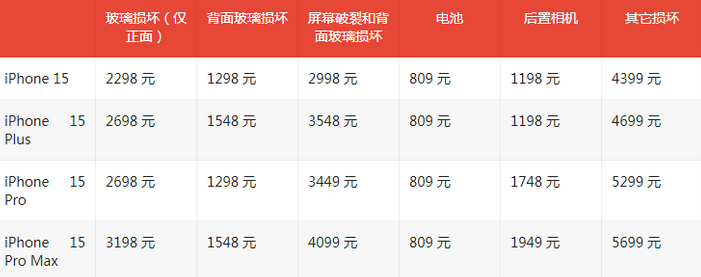 冠县苹果15维修站中心分享修iPhone15划算吗