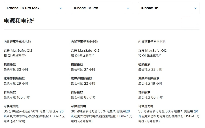 冠县苹果手机维修分享 iPhone 16 目前实测充电峰值功率不超过 39W 